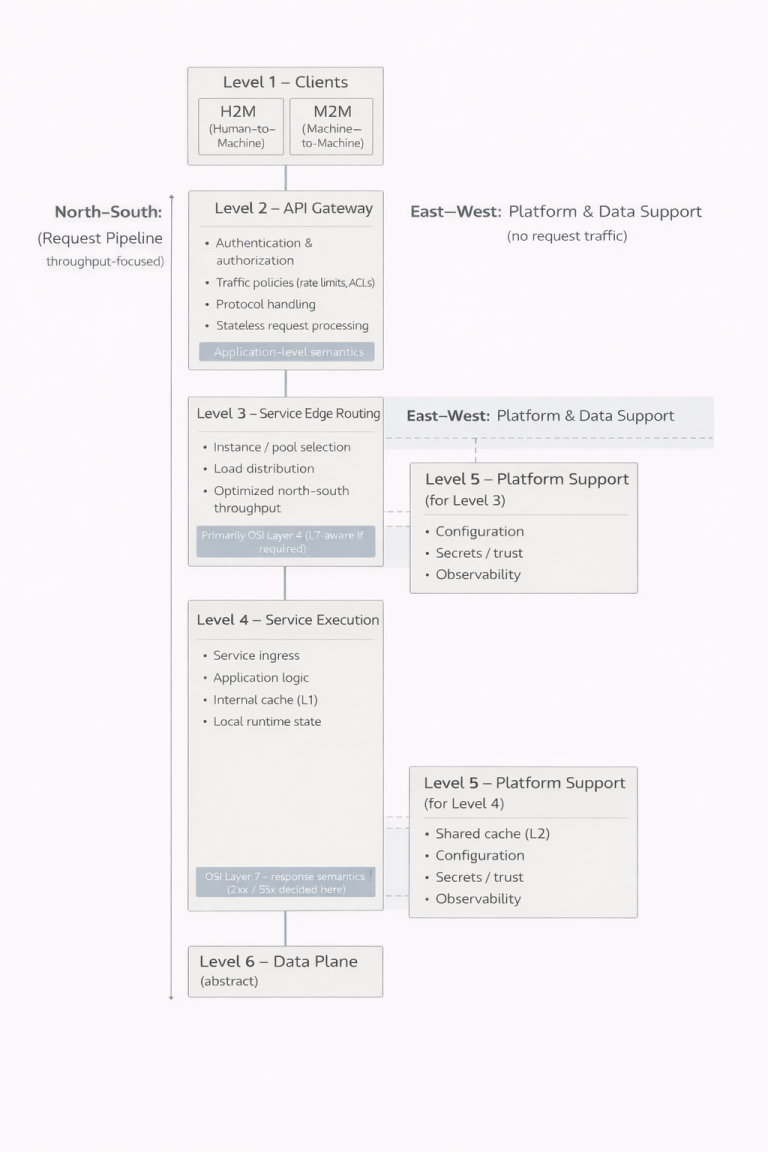 Frontend-backend ei enää riitä kuvaamaan moderneja järjestelmiä